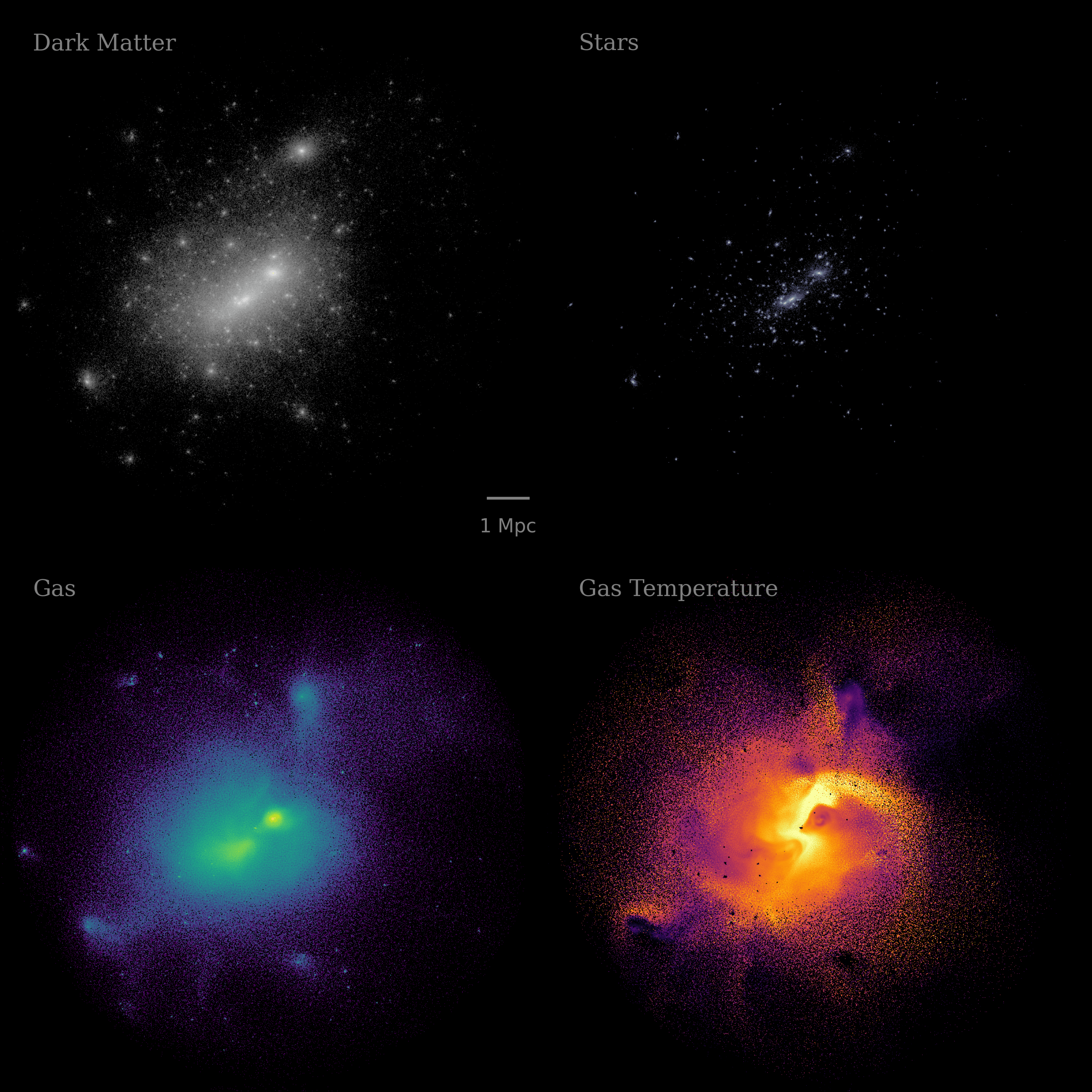 Example 2x2 halo visualization