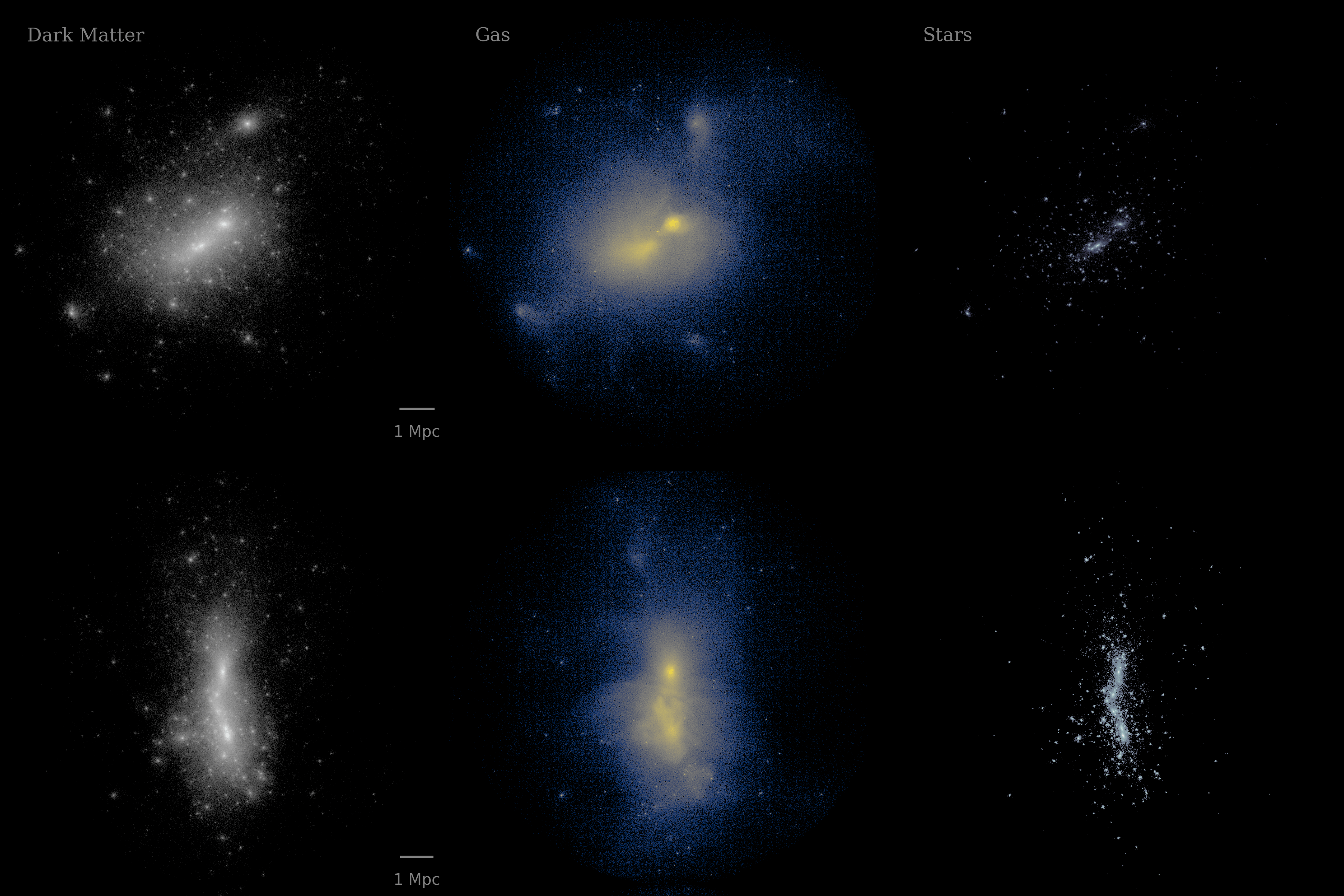 Example multipanel halo visualization
